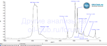 Valvoline Gear 75W-80 API GL-4 FTIR копия.gif