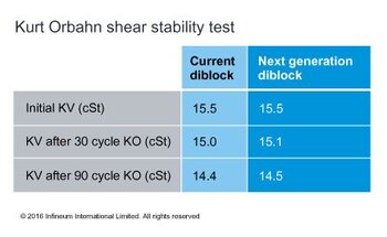 kurt-orbahn-shear-stability-test-table_diblock_5.jpg