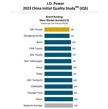 reiting_jd_power_2023_3_1000.jpg