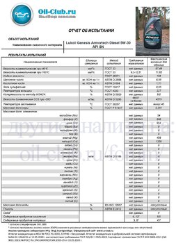 Lukoil Genesis Armortech Diesel 5W-30 API SN (VOA BASE) копия.jpg
