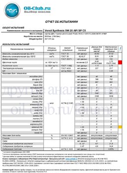 Venol Synthesis 5W-20 API SP C5 Toyota Land Cruiser Prado 8300км torcon (UOA BASE) копия.jpg