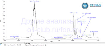 Rowe Essential 5W-40 MS-C3 FTIR копия.gif