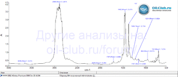 Sintec Premium 9000 5W-30 A3-B4 FTIR копия.gif