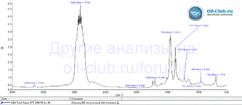 Total Rubia OPT 3500 FE 5W-30 FTIR копия.gif