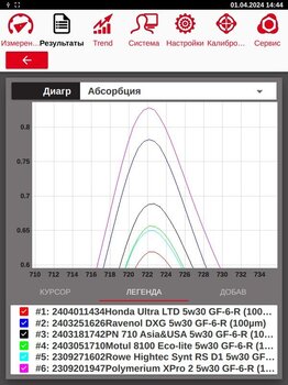 Honda 5w 30 Денис 1.jpeg