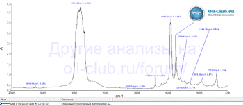 S-Oil Seven Gold 9 C2 0W-30 FTIR копия.gif
