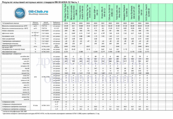 0W-30 ACEA С2 New копия.gif
