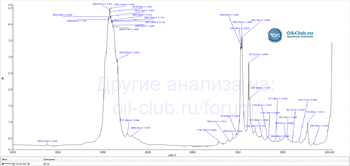 ZIC-X7-LS-5W-30-FTIR.gif.f966cebaf7539b4faedb88b95b399540.gif