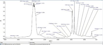 2. ИК График  Polymerium PRO 5w-30 GF-6A.jpg