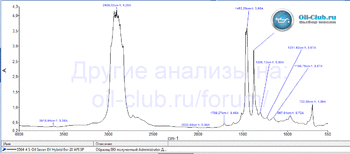 S-Oil Seven EV Hybrid 0W-20 API SP FTIR копия.gif