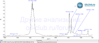 Craftoil Premium 5W-40 API SP FTIR копия.gif