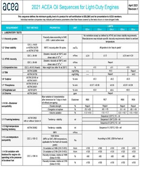 ACEA C2-C3-C4-C5-C6 2021.jpg