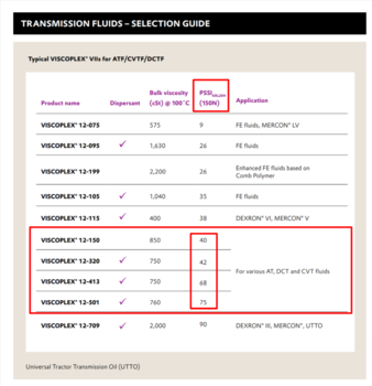Evonik-s-VISCOPLEX®-additives-and-VISCOBASE®-base-oils-for-automotive-applications-12-04-2024_02_00_PM-12-04-2024_02_07_PM.png