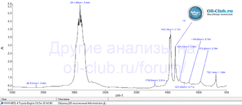 Toyota Engine Oil 5W-30 API SL A5-B5 FTIR копия.gif