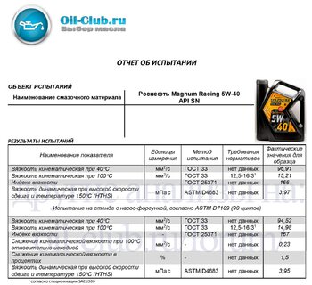 Rosneft Magnum Racing 5W-40 API SN Shear 90 HTHS копия.jpg