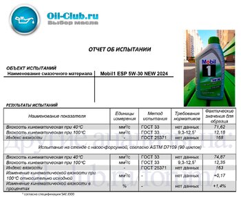 944444285_Mobil1ESP5W-30NEW2024ShearStability().jpg.41afe9dd72a6955d126ccd52a36640c5.jpg