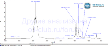 Fuchs Titan Formula II M 5W-30 FTIR копия.gif