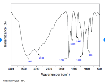 Спектр-FTIR-PMA-Скачать-научную-схему-02-24-2025_03_44_PM.png