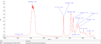 Shell Spirax S6 AXME 75W-90 FTIR.png
