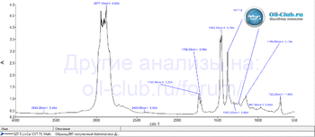 LivCar CVT TC Multi FTIR копия.gif