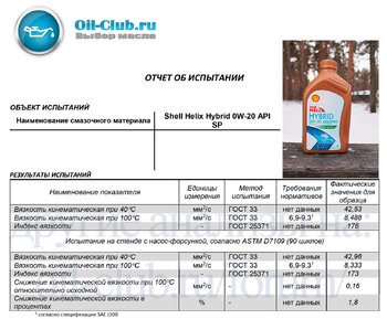Shell Helix Hybrid 0W-20 API SP Shear Stability копия.jpg