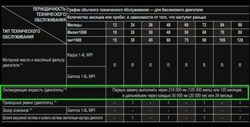 kogda-nuzhno-menyat-antifriz-po-rukovodstvu-kia-rio-4-x-line-sroki-i-intervaly-zameny.jpg