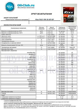 Kixx PAO1 0W-30.jpg