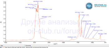 Zeith Apache Ultimate 5W-40 SN, A3-B4 FTIR копия.gif