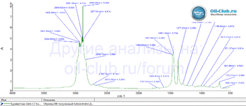 Буревестник Авто С3 5W-40 FTIR копия.gif