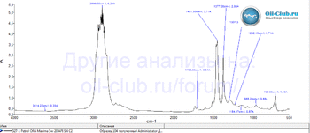 Petrol Ofisi Maxima 5W-20 API SN C2 FTIR копия.gif