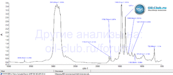 Petro-Canada Duron UHP 5W-40 API CK-4 NEW FTIR копия.gif