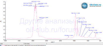 Zeith Apache Ultimate ESP C3 5W-40 SN FTIR копия.gif