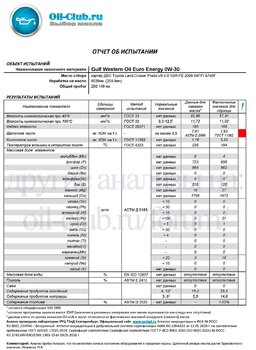 815724925_GulfWesternOilEuroEnergy0W-30ToyotaLandCruiserPrado6538torcon(UOABASE).jpg.a836c20761e04673082ff5b888b330e0.jpg