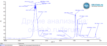 VAG G052182A2 FTIR копия.gif