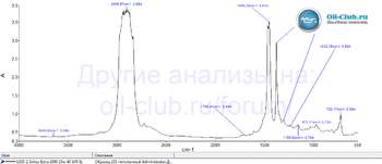 Sintec Extra 2000 15W-40 API SJ FTIR копия.gif