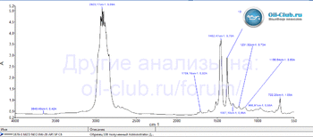 MZD Neo 0W-20 API SP C6 FTIR копия.gif