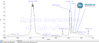 VAG G052182A2 FTIR попытка N4 оригинал копия.gif