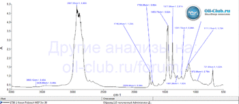 Kroon Polytech MSP 5W-30 API SP FTIR копия.gif