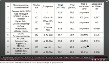присадки для бензина.PNG