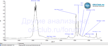 Cworks Hanguk ATF Type T-IV FTIR копия.gif