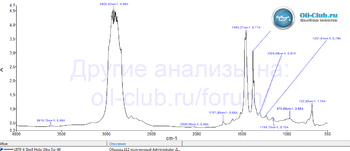 Shell Helix Ultra 5W-40 API SN Plus FTIR копия.gif