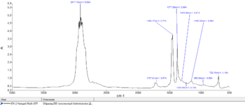 Cworks Hanguk Multi ATF FTIR.png