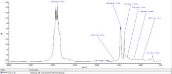 Роснефть И-20A FTIR.png