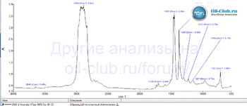 Hyundai XTeer D800 5W-30 C3 FTIR копия.gif
