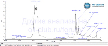 Total Quartz Ineo First 0W-30 ACEA C2 API SN Plus FTIR копия.gif
