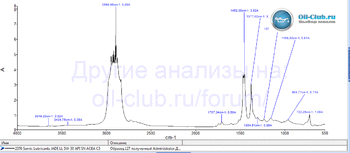 Samic Vital Jade LL 5W-30 API SN ACEA C3 FTIR копия.gif