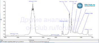 Liqui Moly 4310 Top Tec C2 0W-30 FTIR копия.gif