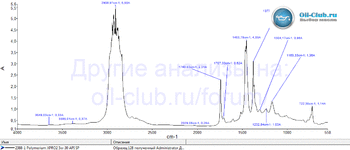 Polymerium XPRO2 5W-30 API SP 2025 FTIR копия.gif