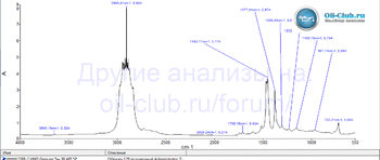 HND Genuine oil 5W-30 API SP FTIR копия.gif
