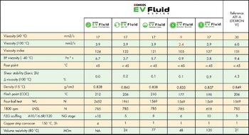 fluid_table1.jpg